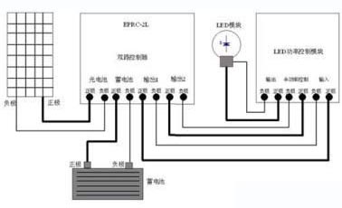 南昌太陽能路燈廠家