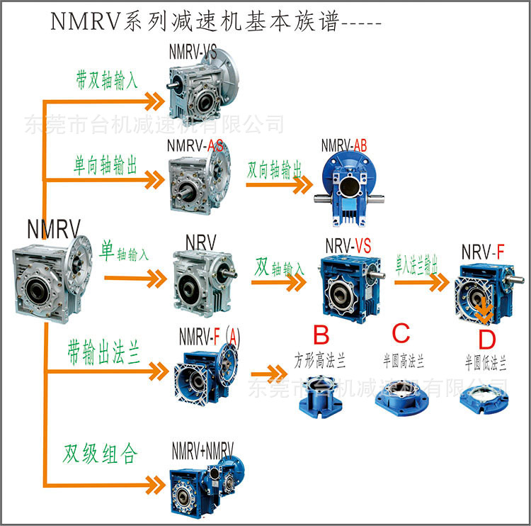 RV系列蝸輪蝸桿減速機(jī)廠家直銷(xiāo)-訂購(gòu)再送免費(fèi)保養(yǎng)