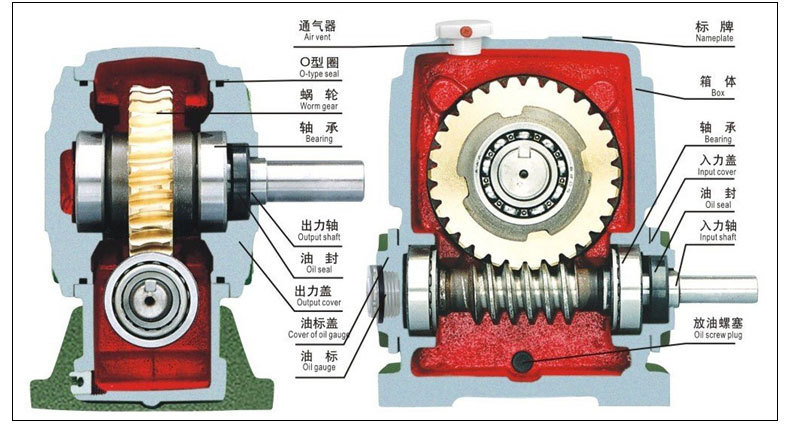 廣東蝸輪減速機(jī)器-零件加工檢測(cè)篇