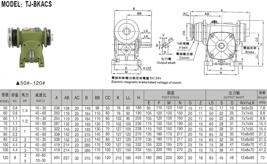 蝸輪蝸桿減速機(jī)帶離合剎車-小知識(shí)